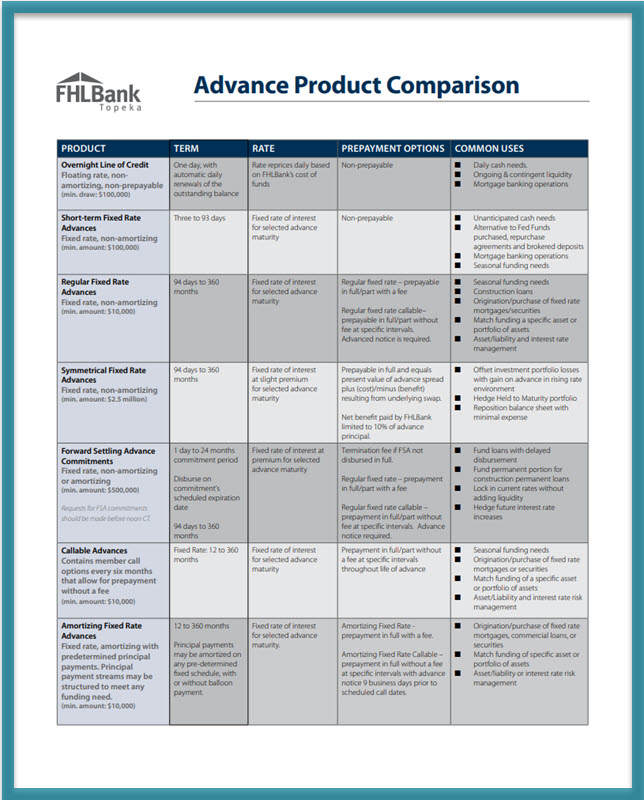 Advance Product Matrix